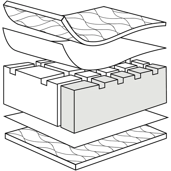 ZĂ–LLNER Matras JOY 70x140cm - Afbeelding 5